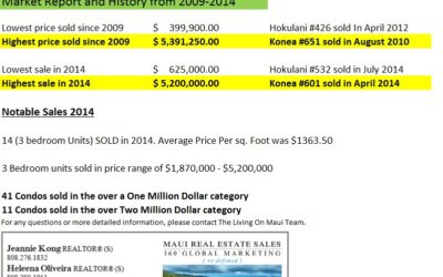 Honua Kai Resort and Spa Condominiums Market Report 2014