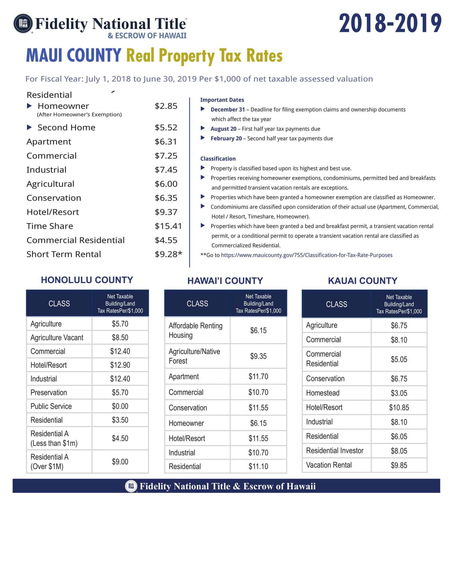 maui county property tax 2018-19-1