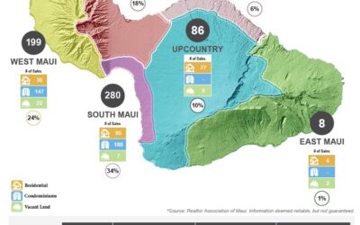2026 Maui Real Estate Half Year Report