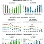 Maui real estate pending sales.