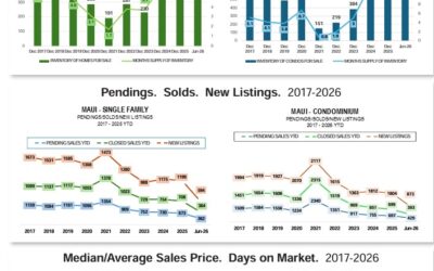 Maui real estate pending sales.
